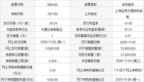 今日新股申購聚焦 金達(dá)萊與步科股份，軟件開發(fā)板塊迎來新機(jī)遇