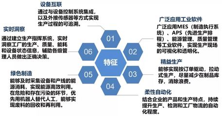 重慶企業(yè)軟件開發(fā)的智能工廠建設(shè)路徑與策略探析